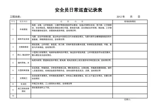 安全员日常巡查记录表