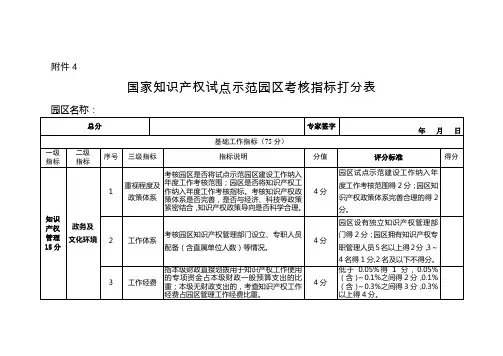 国家知识产权试点示范园区考核指标打分表