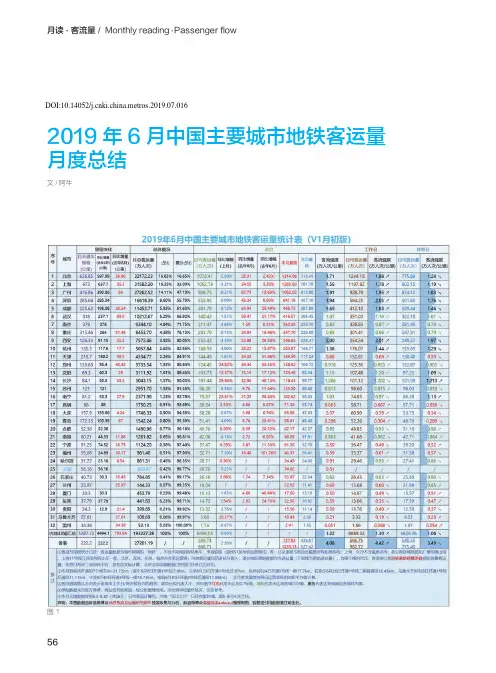 2019年6月中国主要城市地铁客运量月度总结