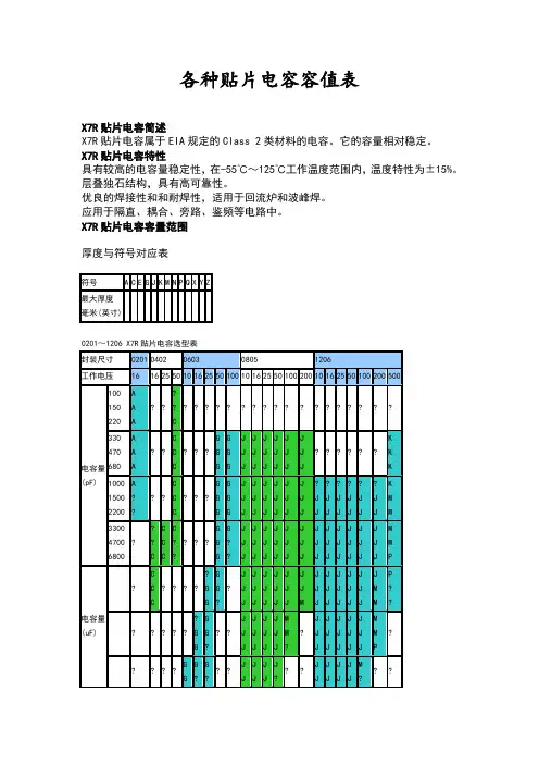 各种贴片电容容值规格参数表