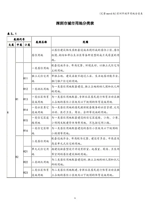 (完整word版)深圳市城市用地分类表