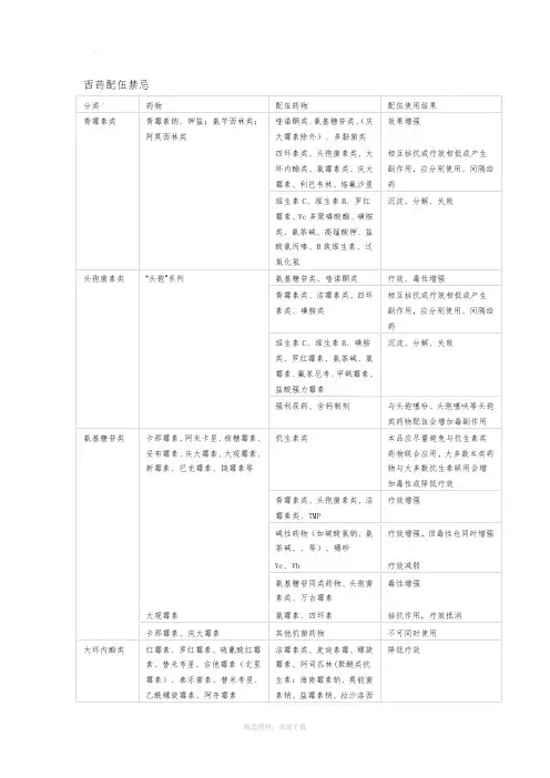 药物配伍禁忌一览表