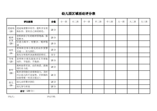 幼儿园区域活动评分表