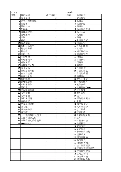 【国家自然科学基金】_动力安全系数_基金支持热词逐年推荐_【万方软件创新助手】_20140731