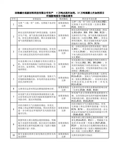 年产5万吨水泥外加剂、15万吨混凝土外加剂项目环评报告公示