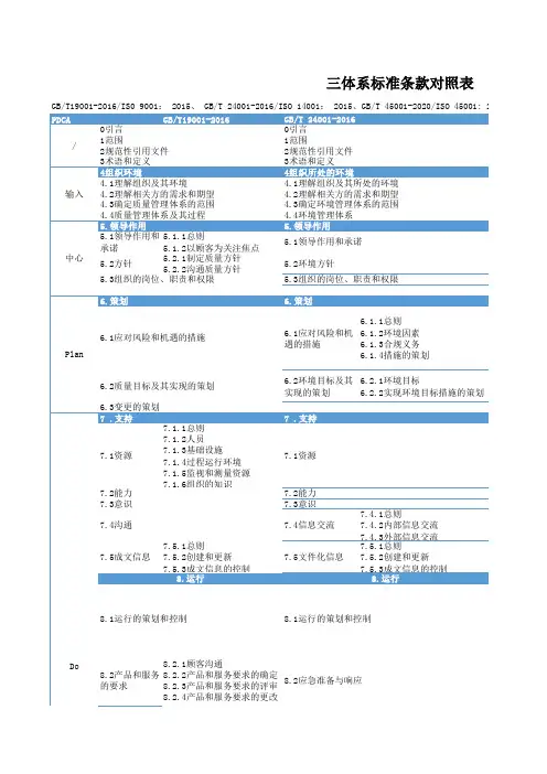 三体系标准条款对照表(最新)20230504