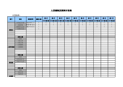 人员编制及到岗计划模板