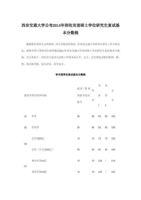 西安交通大学公布2014年招收攻读硕士学位研究生复试基本分数线