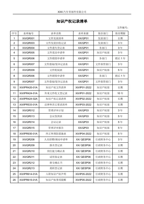 知识产权记录清单