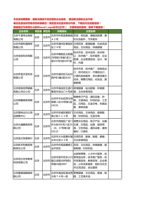 新版北京市眼镜用品工商企业公司商家名录名单联系方式大全40家