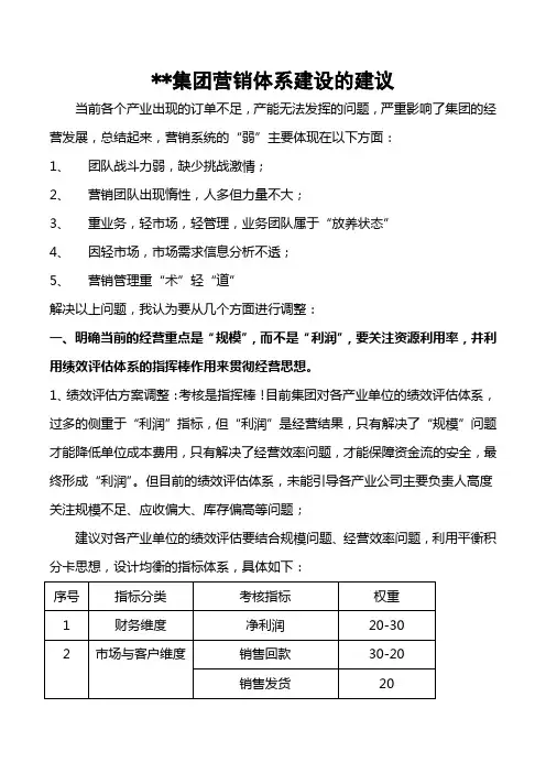 集团营销体系建设的建议