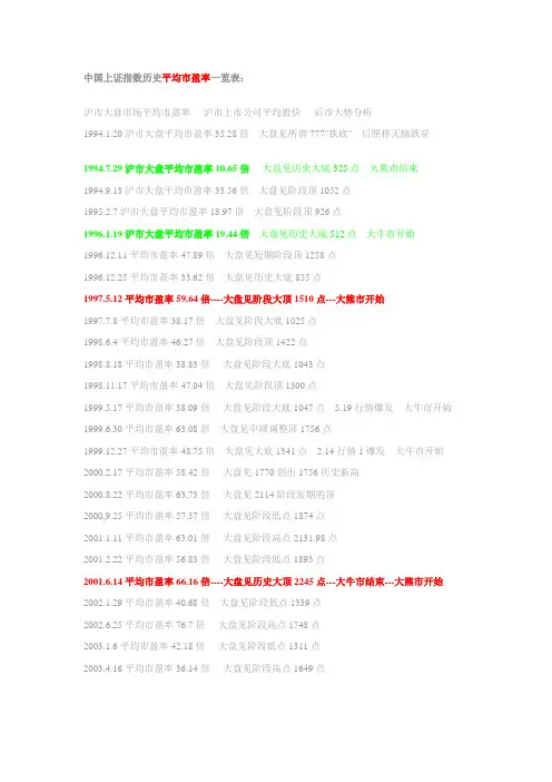 中国上证指数历史平均市盈率一览表