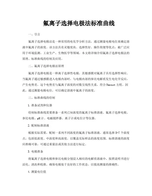 氟离子选择电极法标准曲线