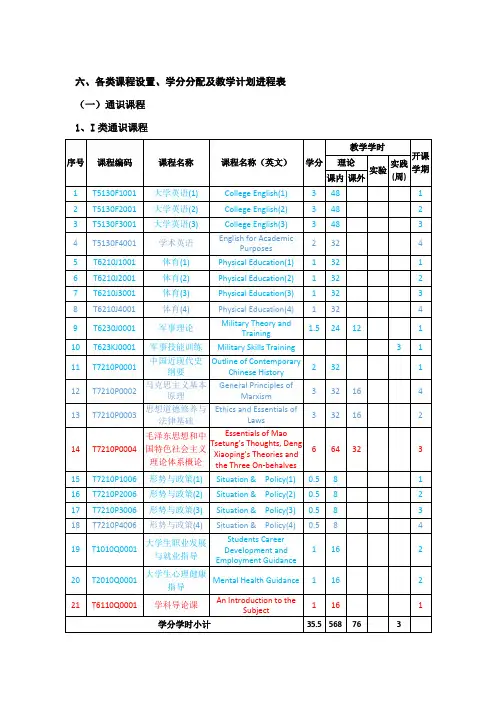 南昌大学计科培养方案
