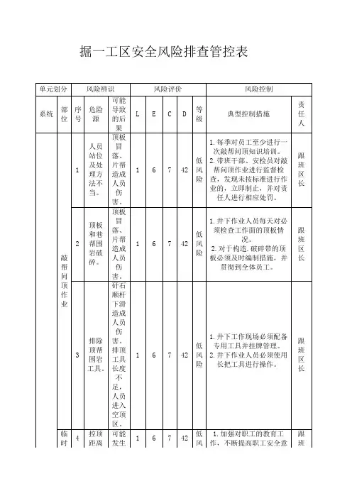 掘一工区安全风险排查管控表