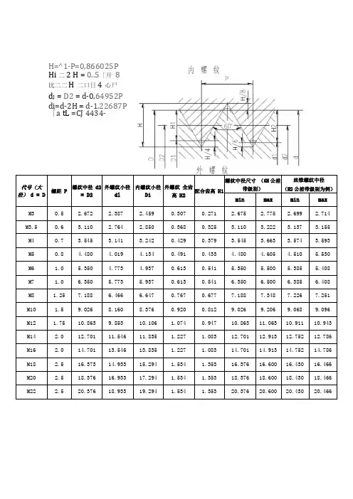 螺纹尺寸和公差