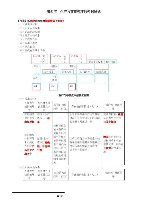 审计考试 第60讲_生产与存货循环的控制测试、生产与存货循环的实质性程序(1)