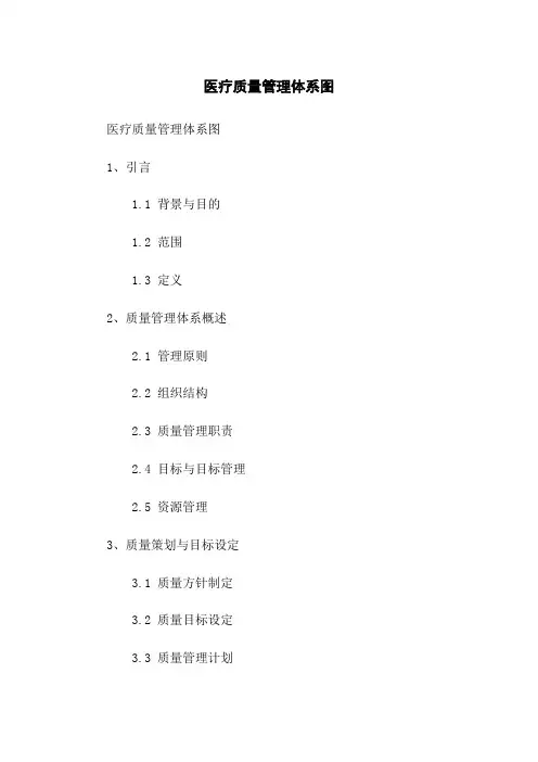 医疗质量管理体系图