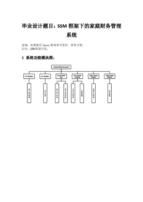 SSM框架下的家庭财务管理系统