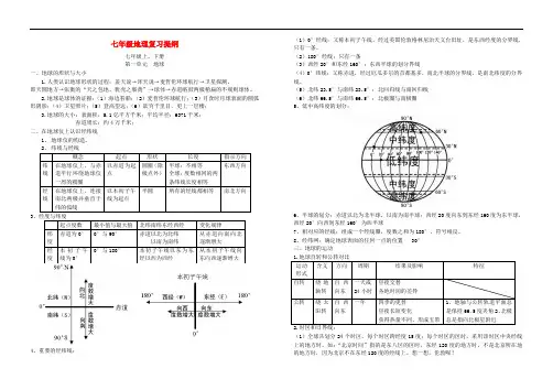 七年级地理复习提纲 商务星球版