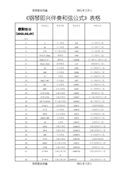 《钢琴即兴伴奏和弦公式》表格之欧阳歌谷创编