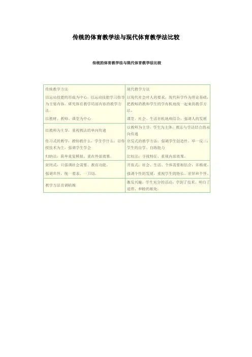 传统的体育教学法与现代体育教学法比较(创新)