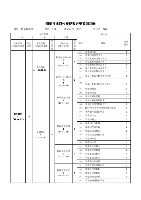 最新烟草行业岗位技能鉴定要素细目表