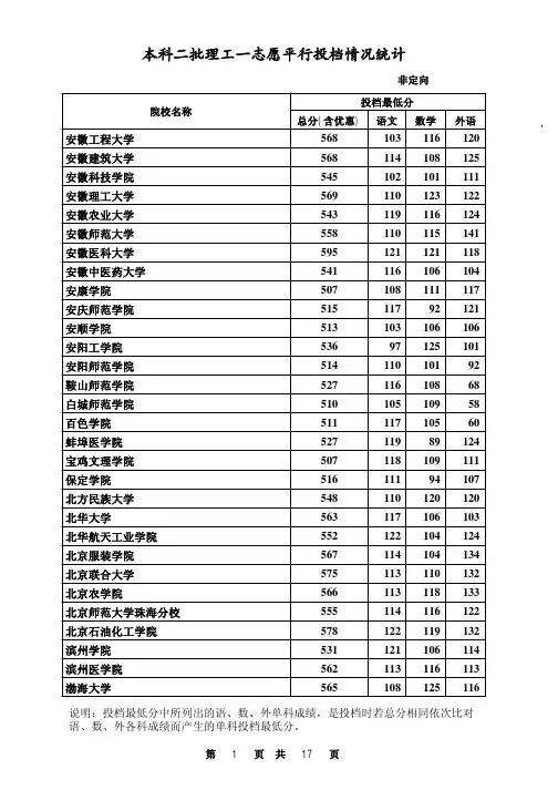 2014年河北省本科二批理工类一志愿平行投档情况统计