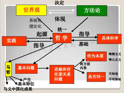 《生活与哲学》第四五课复习