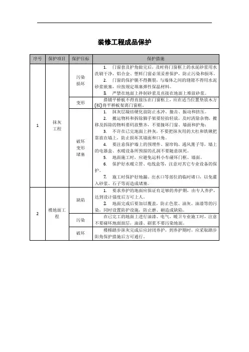 装修工程成品保护