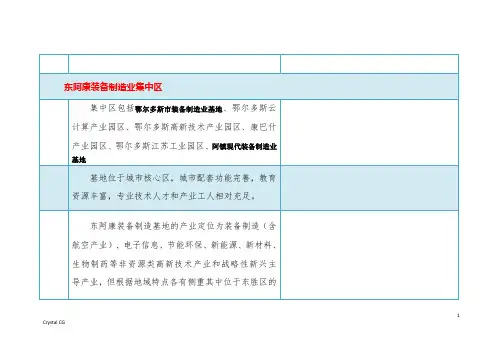 鄂尔多斯市各工业园区简介