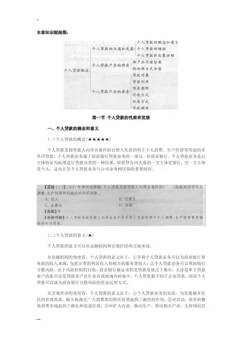 银行从业个人贷款精讲讲义