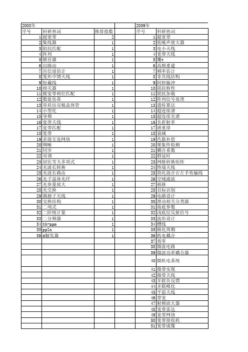 【国家自然科学基金】_宽带匹配_基金支持热词逐年推荐_【万方软件创新助手】_20140730