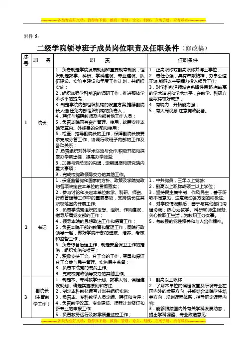 二级学院领导班子成员岗位职责及任职条件(修改稿)
