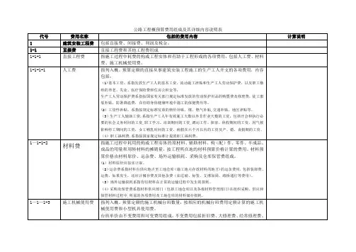 公路工程概预算费用组成及其详细内容说明表