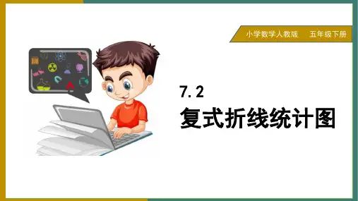 小学数学人教版五年级下册《7.2 复式折线统计图》课件