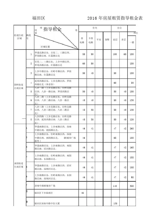 深圳市房屋租金指导租金表