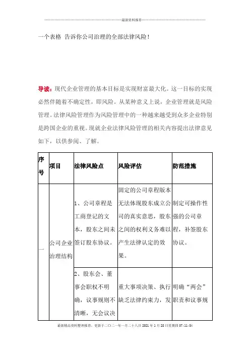 一个表格告诉你公司治理的全部法律风险(DOC21页)