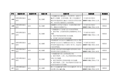 油库设备设施隐患检查表