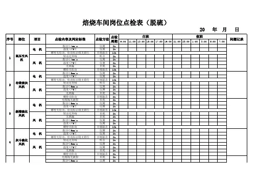 脱硫岗位点检表