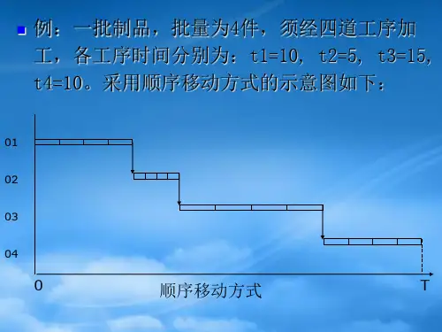 生产过程时间组织概述