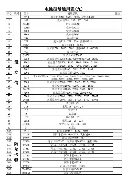 各大手机品牌电池型号通用表