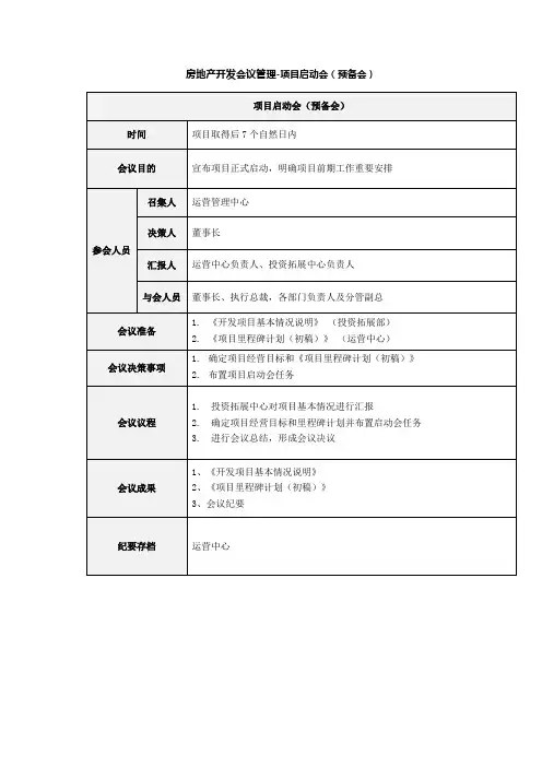房地产开发会议管理-项目启动会(预备会)