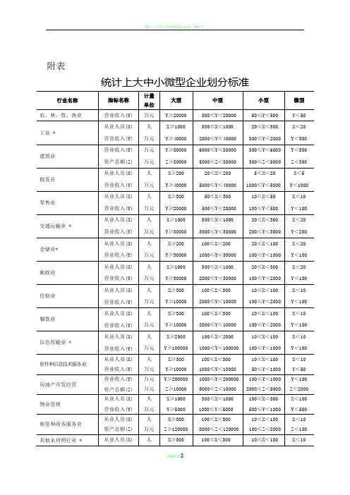 统计上大中小微型企业划分办法(2017)