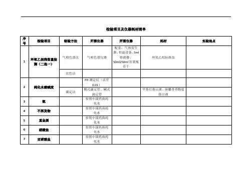 19、医疗器械检验项目及仪器耗材清单