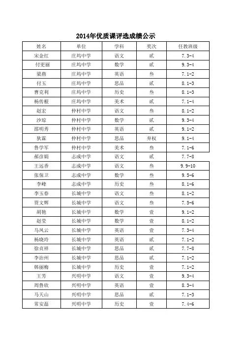 2014年优质课评选成绩公示