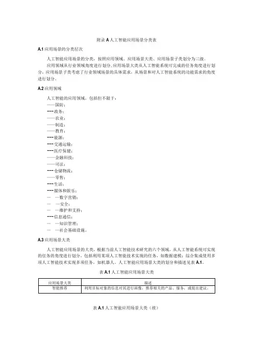 人工智能应用场景分类表