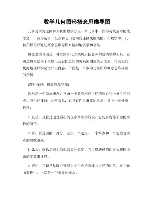数学几何图形概念思维导图