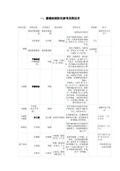 中蜂和意蜂疾病防治