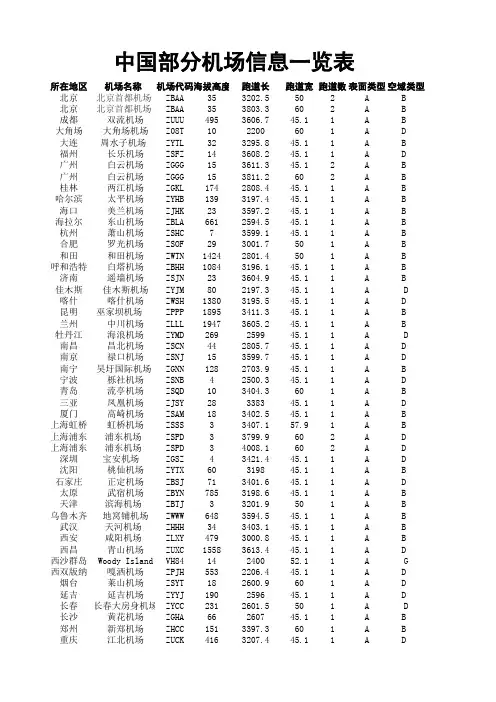中国部分机场信息一览表